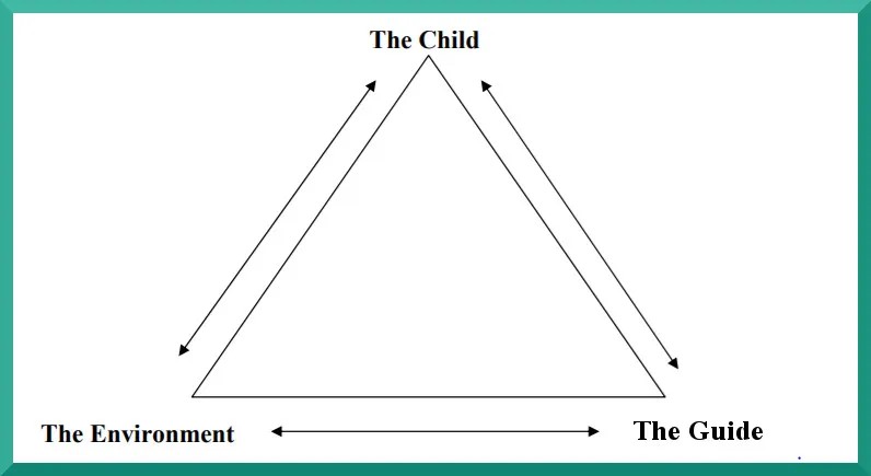 the prepared environment